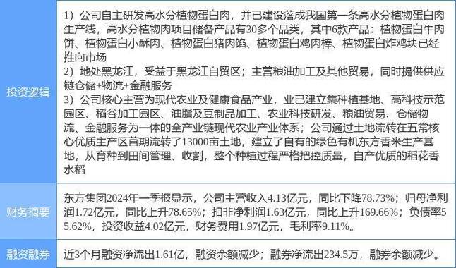 8月7日东方集团涨停分析:电子身份证黑龙江自贸区中俄贸易概念热股 智能科技 8月7日东方集团涨停分析:电子身份证黑龙江自贸区中俄贸易概念热股 8月7日东方集团涨停分析:电子身份证黑龙江自贸区中俄贸易概念热股 智能科技