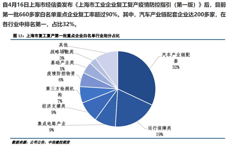 上海疫情带来的全国供应链危机思虑产能体系或加速重构 智能科技 上海疫情带来的全国供应链危机思虑产能体系或加速重构 上海疫情带来的全国供应链危机思虑产能体系或加速重构 智能科技