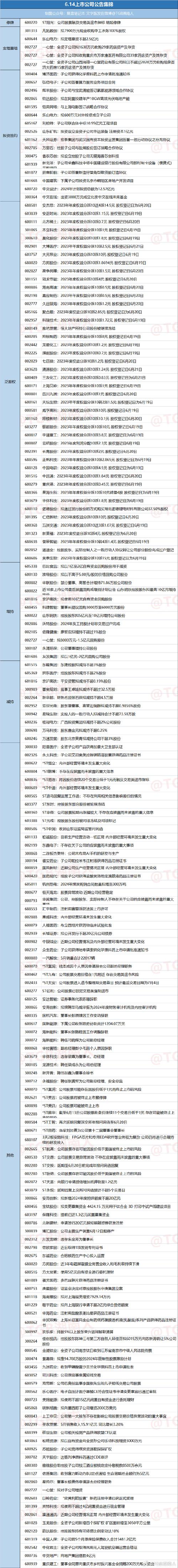 奥联电子上涨6.14%报11.41元/股 人工智能 奥联电子上涨6.14%报11.41元/股 奥联电子上涨6.14%报11.41元/股 人工智能