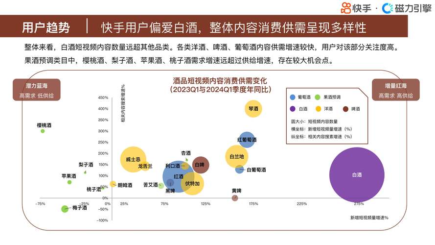 快手 | 饮料消费人群画像 智能科技 快手 | 饮料消费人群画像 快手 | 饮料消费人群画像 智能科技
