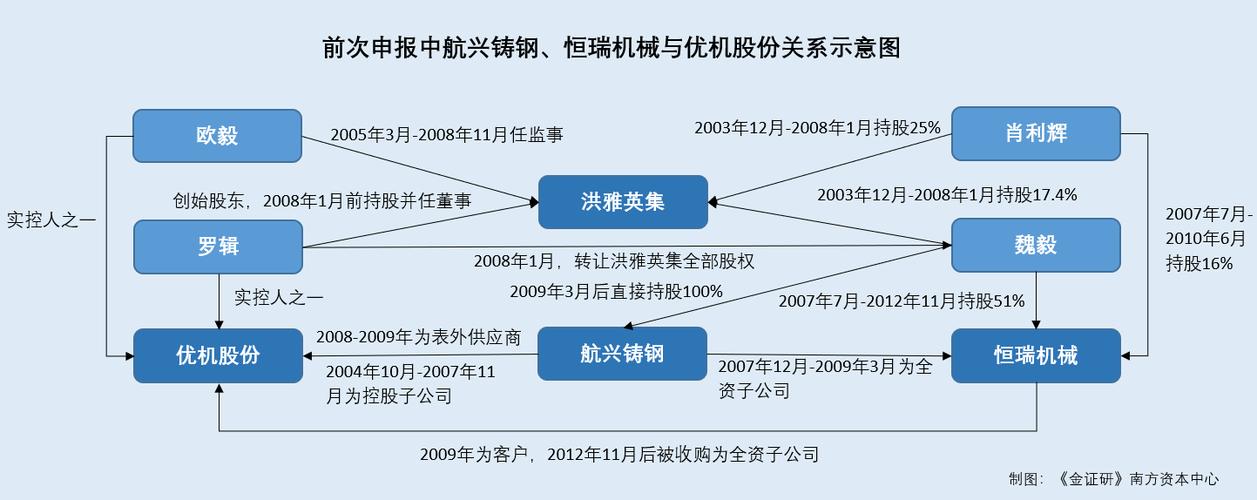 优机股份与实控人熟人旁边倒腾资产 数切切元交易现神秘利益链 智能家居 优机股份与实控人熟人旁边倒腾资产 数切切元交易现神秘利益链 优机股份与实控人熟人旁边倒腾资产 数切切元交易现神秘利益链 智能家居