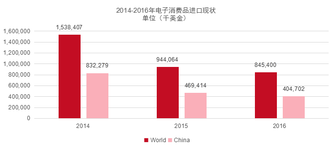 哈萨克斯坦近两年消费市场一览(消费电子篇) 智能家居 哈萨克斯坦近两年消费市场一览(消费电子篇) 哈萨克斯坦近两年消费市场一览(消费电子篇) 智能家居