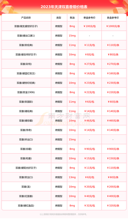 2018最新天津生活价格表来了!人手一份一定用得上!赶紧收藏! 智能科技 2018最新天津生活价格表来了!人手一份一定用得上!赶紧收藏! 2018最新天津生活价格表来了!人手一份一定用得上!赶紧收藏! 智能科技