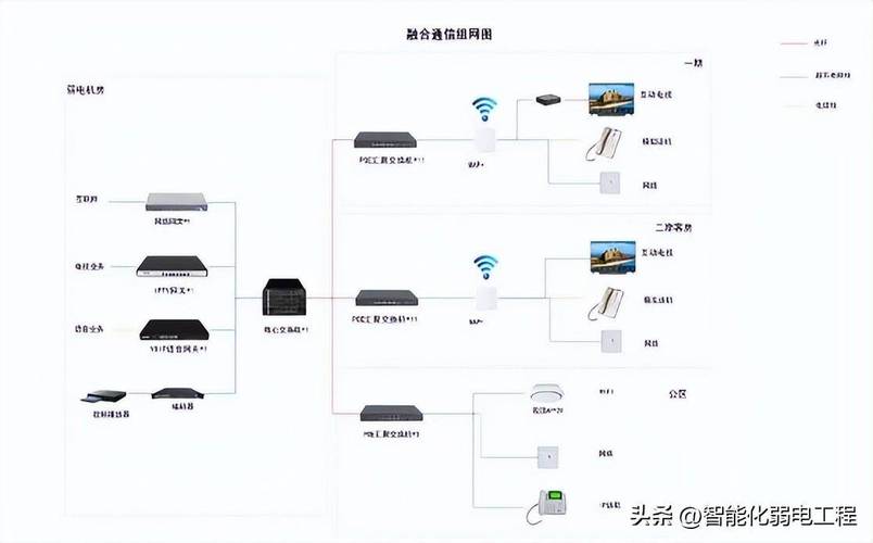 智能化弱电集成系统施工组织设计筹划 智能家居 智能化弱电集成系统施工组织设计筹划 智能化弱电集成系统施工组织设计筹划 智能家居