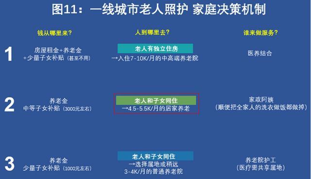 五万字拆解中国养老全家当链这里有银发经济赚钱的秘密(下)|这就是新经济 互联通信 五万字拆解中国养老全家当链这里有银发经济赚钱的秘密(下)|这就是新经济 五万字拆解中国养老全家当链这里有银发经济赚钱的秘密(下)|这就是新经济 互联通信