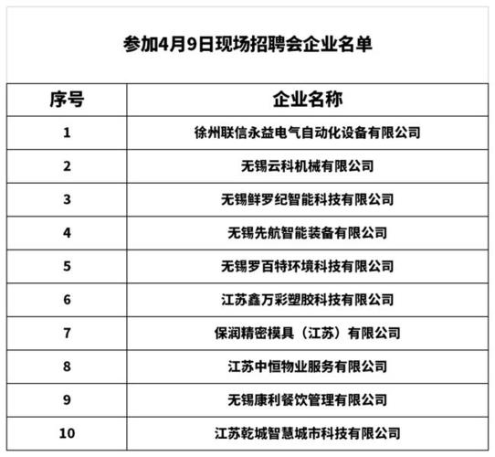 惠山区这些有名企业招聘 智能家居 惠山区这些有名企业招聘 惠山区这些有名企业招聘 智能家居