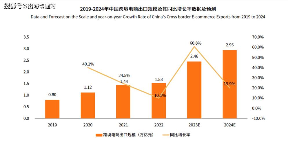 前5月天津跨境电商零售进出口单量超900万 货值同比增长15% 人工智能 前5月天津跨境电商零售进出口单量超900万 货值同比增长15% 前5月天津跨境电商零售进出口单量超900万 货值同比增长15% 人工智能