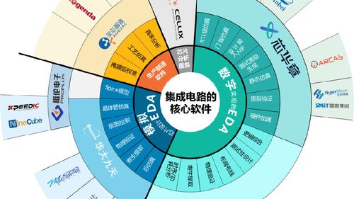 有哪些国产的EDA对象? 智能家居 有哪些国产的EDA对象? 有哪些国产的EDA对象? 智能家居