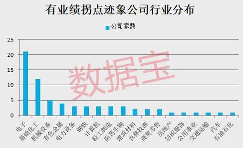纯干货最新业绩拐点名单抢先看!消费电子龙头刚刚大年夜涨北上资金紧急扫货6股 智能科技 纯干货最新业绩拐点名单抢先看!消费电子龙头刚刚大年夜涨北上资金紧急扫货6股 纯干货最新业绩拐点名单抢先看!消费电子龙头刚刚大年夜涨北上资金紧急扫货6股 智能科技