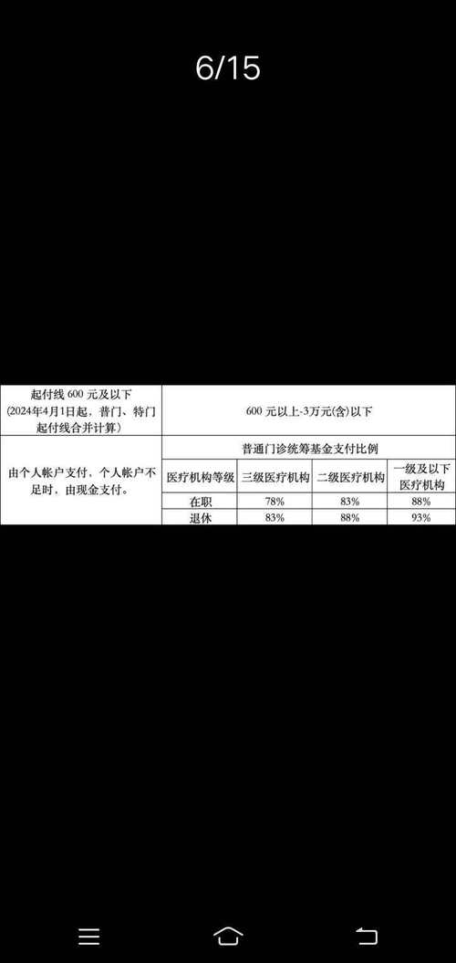 @安康人2023年居平易近医疗保险参保缴费标准出炉! 互联通信 @安康人2023年居平易近医疗保险参保缴费标准出炉! @安康人2023年居平易近医疗保险参保缴费标准出炉! 互联通信