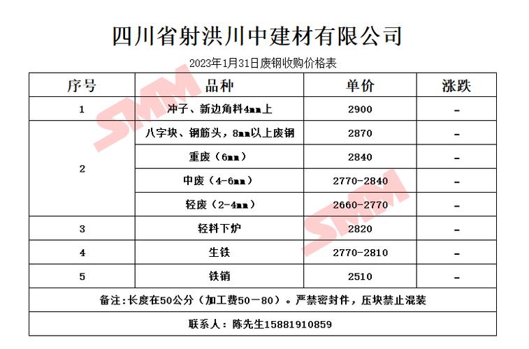 1月31日废钢报价已更新点击查看。 智能家居 1月31日废钢报价已更新点击查看。 1月31日废钢报价已更新点击查看。 智能家居