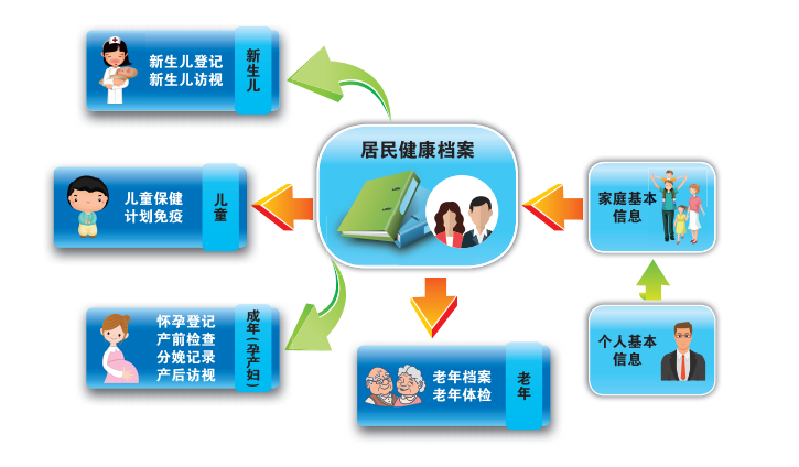 灞桥区居平易近健康将更有保障了 足不出户就可自建电子健康档案 人工智能 灞桥区居平易近健康将更有保障了 足不出户就可自建电子健康档案 灞桥区居平易近健康将更有保障了 足不出户就可自建电子健康档案 人工智能