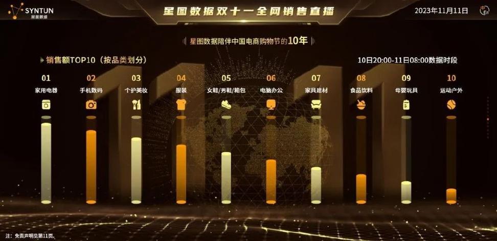 双十一衢州实现收集零售额8.4亿元!网店top50你“剁手”了吗? 智能家居 双十一衢州实现收集零售额8.4亿元!网店top50你“剁手”了吗? 双十一衢州实现收集零售额8.4亿元!网店top50你“剁手”了吗? 智能家居