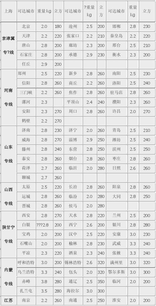 西宁托运汽车价钱若干钱 人工智能 西宁托运汽车价钱若干钱 西宁托运汽车价钱若干钱 人工智能