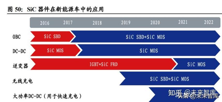 电子陶瓷产品龙头中瓷电子:第三代半导体开启第二成长曲线 互联通信 电子陶瓷产品龙头中瓷电子:第三代半导体开启第二成长曲线 电子陶瓷产品龙头中瓷电子:第三代半导体开启第二成长曲线 互联通信
