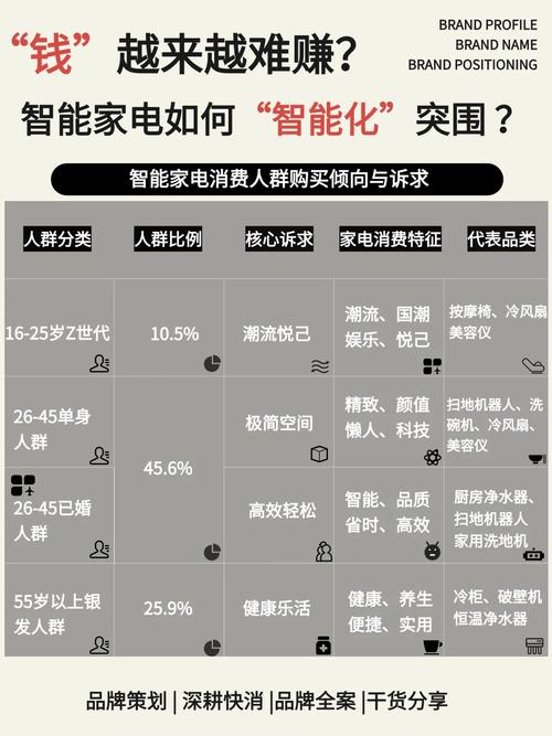 家电出口“卖爆”了?哪些机遇可以挖掘? 智能家居 家电出口“卖爆”了?哪些机遇可以挖掘? 家电出口“卖爆”了?哪些机遇可以挖掘? 智能家居