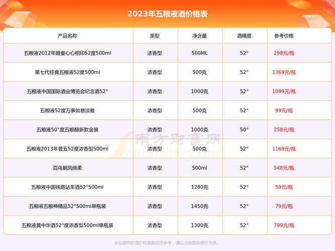 突发:五粮液已实际提价!传新版五粮液出厂价899元 互联通信 突发:五粮液已实际提价!传新版五粮液出厂价899元 突发:五粮液已实际提价!传新版五粮液出厂价899元 互联通信