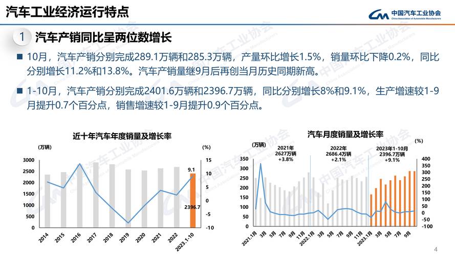 2023年赞助驾驶设备10大年夜畅销品牌补贴销量、近期主销机型与价格 人工智能 2023年赞助驾驶设备10大年夜畅销品牌补贴销量、近期主销机型与价格 2023年赞助驾驶设备10大年夜畅销品牌补贴销量、近期主销机型与价格 人工智能