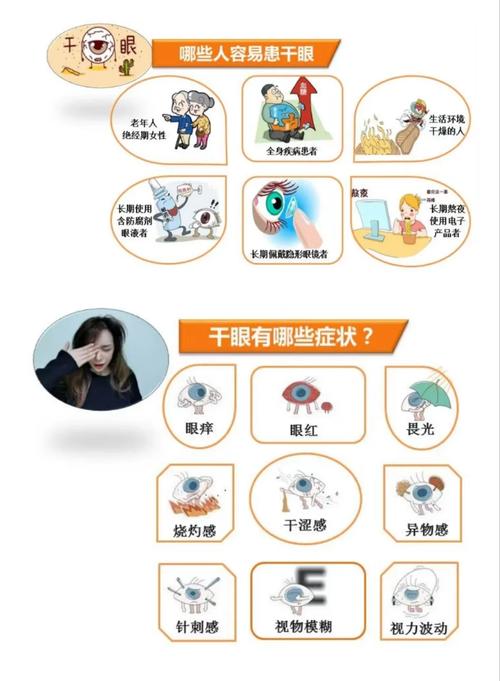 电子屏看多了眼睛干涩?视频终端综合征理解一下 智能科技 电子屏看多了眼睛干涩?视频终端综合征理解一下 电子屏看多了眼睛干涩?视频终端综合征理解一下 智能科技