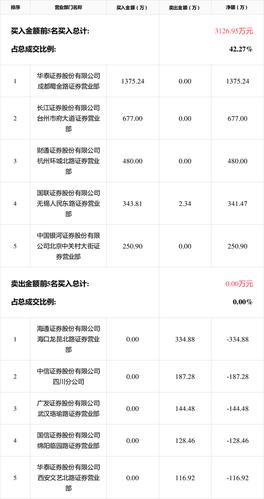 海航科技6月23日成交明细 互联通信 海航科技6月23日成交明细 海航科技6月23日成交明细 互联通信