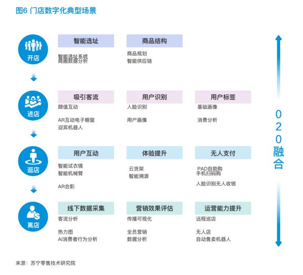 在数字化时代零售门店需要哪些智能硬件?具体应用场景又是若何呢? 人工智能 在数字化时代零售门店需要哪些智能硬件?具体应用场景又是若何呢? 在数字化时代零售门店需要哪些智能硬件?具体应用场景又是若何呢? 人工智能