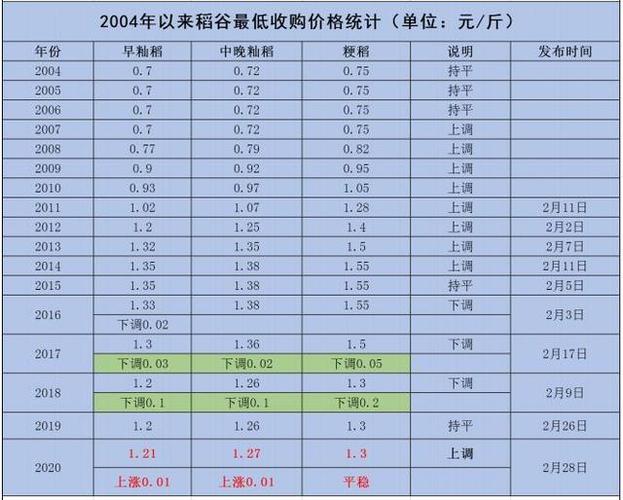 东北地区稻谷/稻壳最新价格 智能家居 东北地区稻谷/稻壳最新价格 东北地区稻谷/稻壳最新价格 智能家居