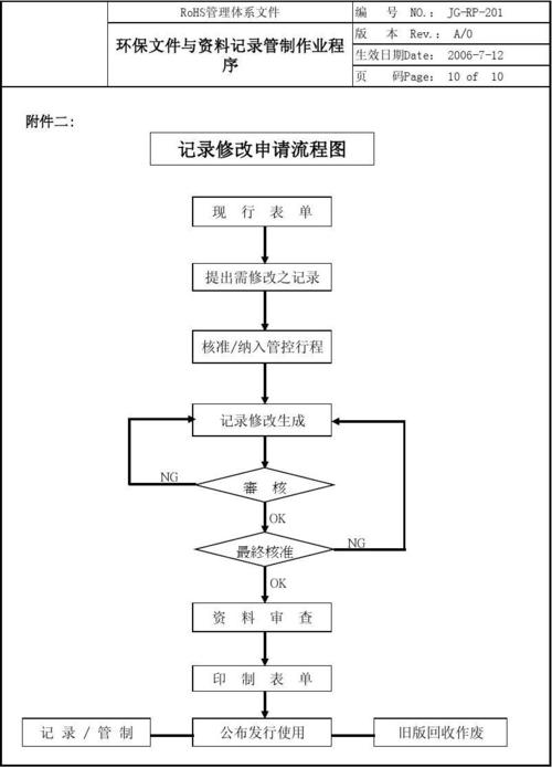 电子和电气产品中的ROHS认证流程 人工智能 电子和电气产品中的ROHS认证流程 电子和电气产品中的ROHS认证流程 人工智能
