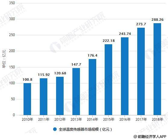 1KW以下微型风力涡轮机市场调研申报-成长趋势、机遇及竞争分析 人工智能 1KW以下微型风力涡轮机市场调研申报-成长趋势、机遇及竞争分析 1KW以下微型风力涡轮机市场调研申报-成长趋势、机遇及竞争分析 人工智能