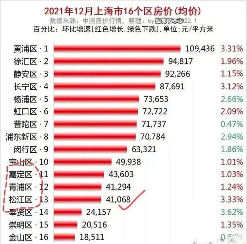 一张图看清:上海各区新盘价格大年夜全 人工智能 一张图看清:上海各区新盘价格大年夜全 一张图看清:上海各区新盘价格大年夜全 人工智能