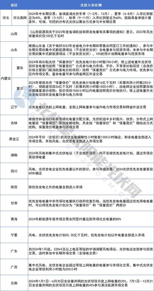 光伏电价2024年江苏省光伏上网电价政策解读 互联通信 光伏电价2024年江苏省光伏上网电价政策解读 光伏电价2024年江苏省光伏上网电价政策解读 互联通信