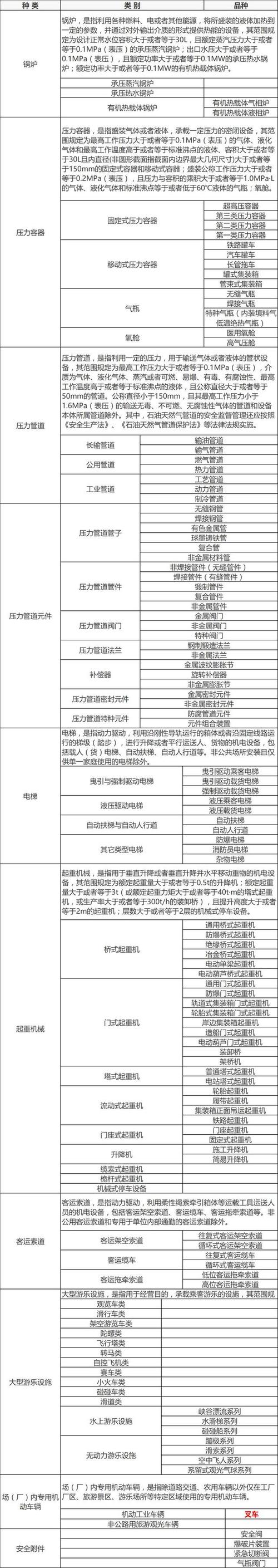 特种设备的定义与分类 智能家居 特种设备的定义与分类 特种设备的定义与分类 智能家居