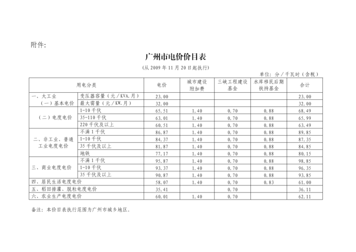 详解!事关吉林市水、热、气、电价格 智能家居 详解!事关吉林市水、热、气、电价格 详解!事关吉林市水、热、气、电价格 智能家居