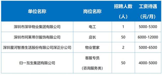 兰州市人力本钱市场收集招聘会用工岗位招聘信息(第九期) 智能科技 兰州市人力本钱市场收集招聘会用工岗位招聘信息(第九期) 兰州市人力本钱市场收集招聘会用工岗位招聘信息(第九期) 智能科技