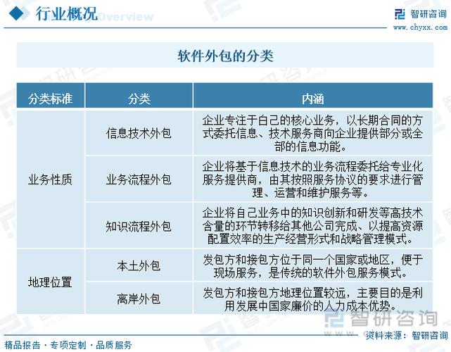 国内IT软件外包公司汇总(2024最新版) 人工智能 国内IT软件外包公司汇总(2024最新版) 国内IT软件外包公司汇总(2024最新版) 人工智能