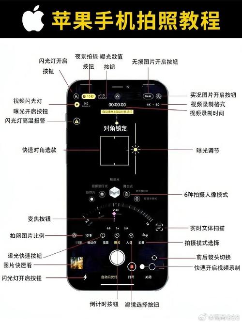 手机摄影模式该怎么选?请收下这份最全指南 互联通信 手机摄影模式该怎么选?请收下这份最全指南 手机摄影模式该怎么选?请收下这份最全指南 互联通信