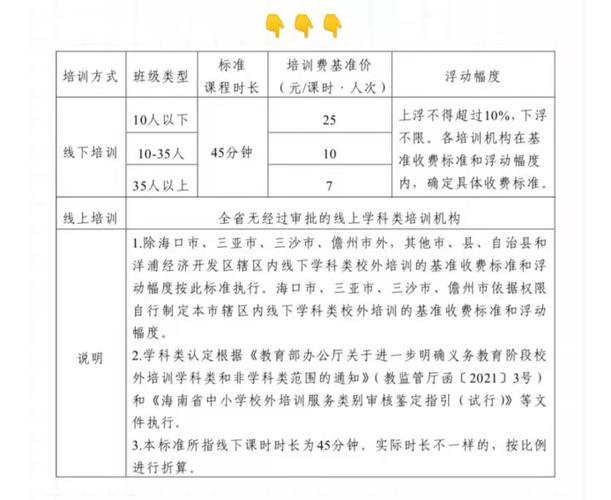 铜川市义务教诲阶段线下学科类校外培训收费标准出台 人工智能 铜川市义务教诲阶段线下学科类校外培训收费标准出台 铜川市义务教诲阶段线下学科类校外培训收费标准出台 人工智能