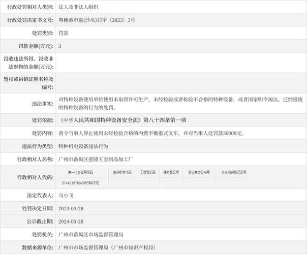 广州市番禺区意隆五金制品加工厂被罚款3万元 智能家居 广州市番禺区意隆五金制品加工厂被罚款3万元 广州市番禺区意隆五金制品加工厂被罚款3万元 智能家居