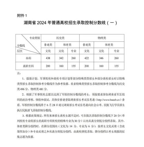 江西机械电子工程最好的二今年夜学排名及分数:最低521分能上 人工智能 江西机械电子工程最好的二今年夜学排名及分数:最低521分能上 江西机械电子工程最好的二今年夜学排名及分数:最低521分能上 人工智能