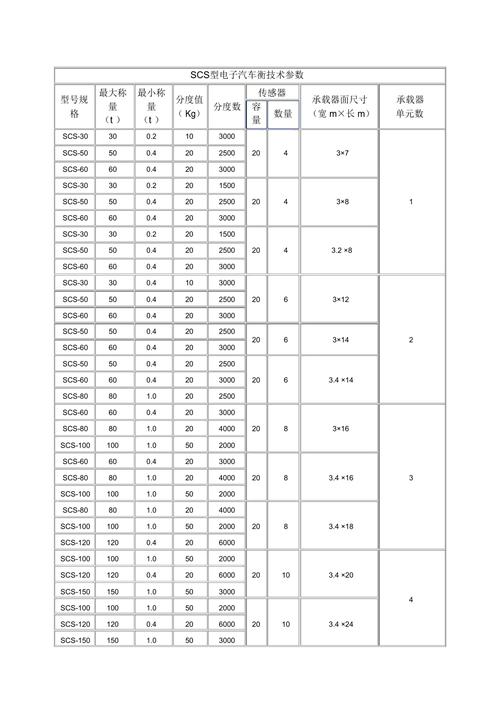 电子汽车衡规格与安装留心事项新益德电子汽车衡 智能科技 电子汽车衡规格与安装留心事项新益德电子汽车衡 电子汽车衡规格与安装留心事项新益德电子汽车衡 智能科技