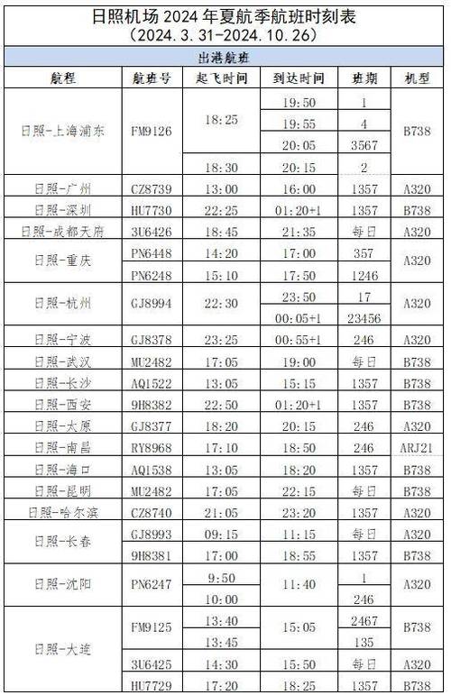 2019夏秋航季海航江苏地区新增10条航线 人工智能 2019夏秋航季海航江苏地区新增10条航线 2019夏秋航季海航江苏地区新增10条航线 人工智能