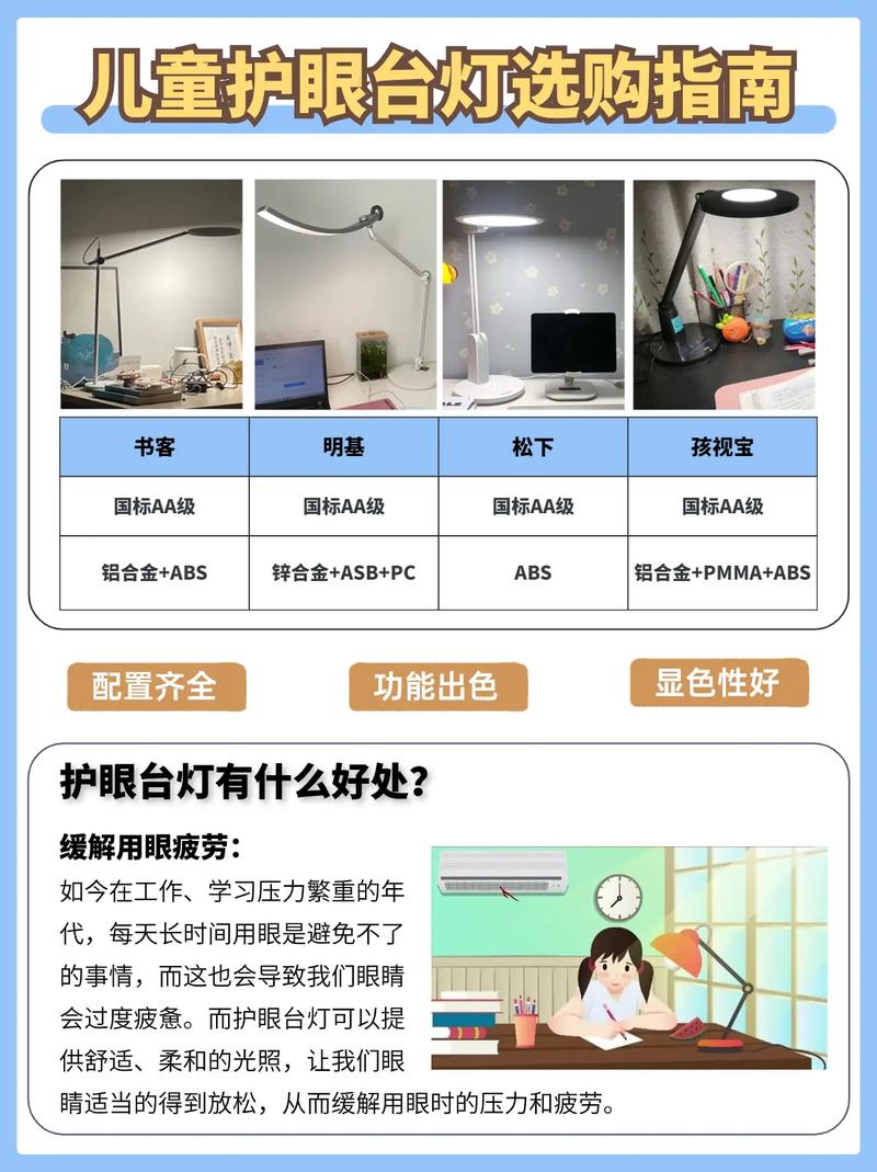 你给孩子用的台灯真的护眼吗?73款台灯测评结果出炉!仅12款样品各项测试指标优胜 互联通信 你给孩子用的台灯真的护眼吗?73款台灯测评结果出炉!仅12款样品各项测试指标优胜 你给孩子用的台灯真的护眼吗?73款台灯测评结果出炉!仅12款样品各项测试指标优胜 互联通信