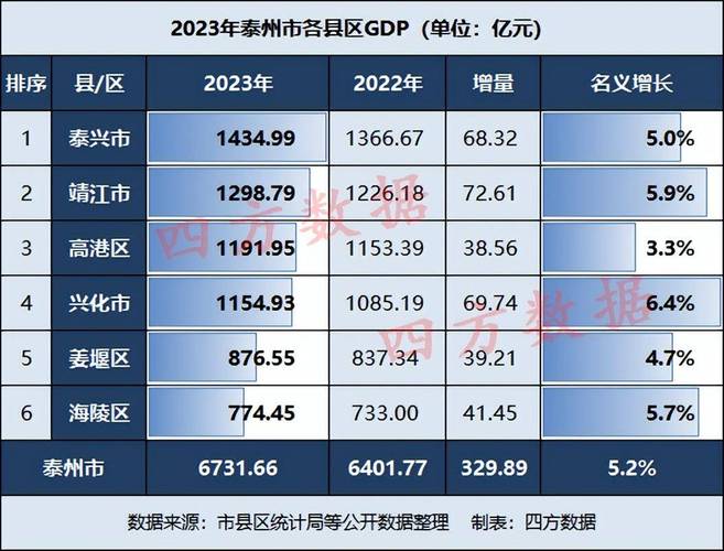 泰州全市前三季度收集零售总额\n泰兴占了“荆棘铜驼” 智能家居 泰州全市前三季度收集零售总额\n泰兴占了“荆棘铜驼” 泰州全市前三季度收集零售总额\n泰兴占了“荆棘铜驼” 智能家居