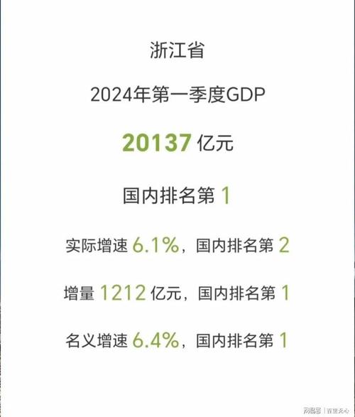 增速62.9%!全省第一! 智能家居 增速62.9%!全省第一! 增速62.9%!全省第一! 智能家居