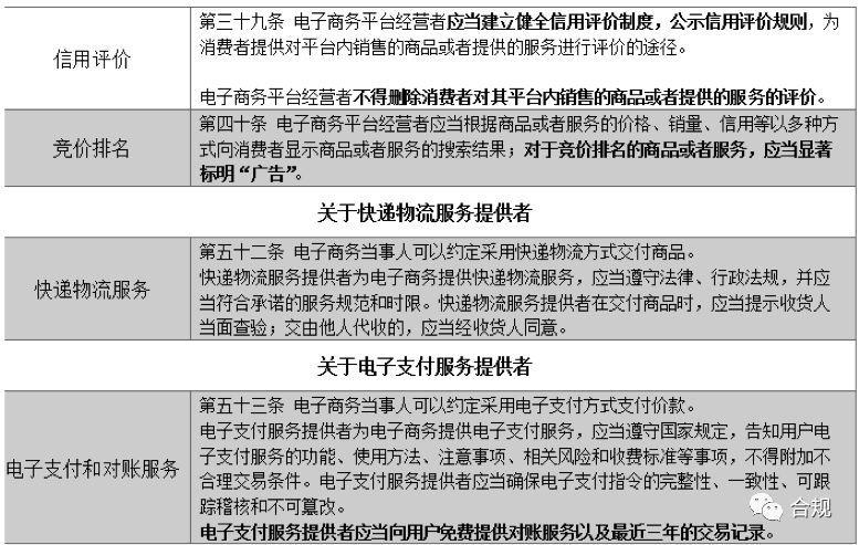 电子商务经营者向消费者宣告特定消费信息的行为能否认定为要约？ 电子商务经营者向消费者宣告特定消费信息的行为能否认定为要约？ 人工智能