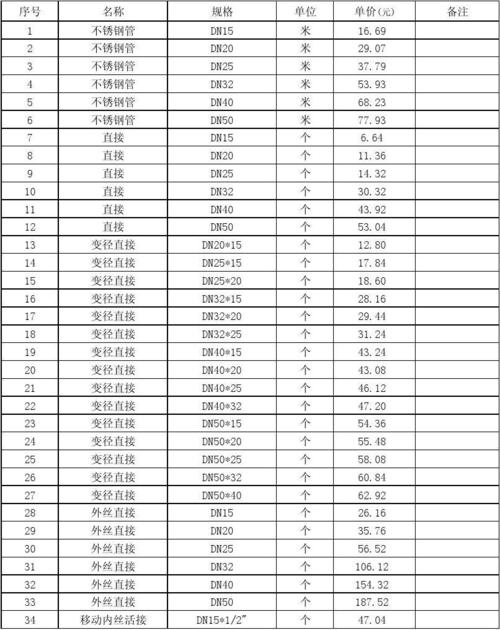 最新4月1日不锈钢基地报价参考汇总(附不锈钢报价表) 人工智能 最新4月1日不锈钢基地报价参考汇总(附不锈钢报价表) 最新4月1日不锈钢基地报价参考汇总(附不锈钢报价表) 人工智能