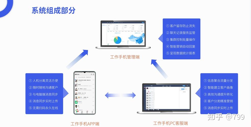 办公工作手机的功能与优势:提升发卖效率与数据安然 智能科技 办公工作手机的功能与优势:提升发卖效率与数据安然 办公工作手机的功能与优势:提升发卖效率与数据安然 智能科技