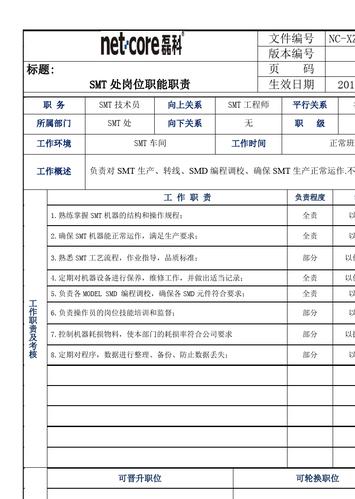 SMT技能员基本工作职责|跳槽必备 智能科技 SMT技能员基本工作职责|跳槽必备 SMT技能员基本工作职责|跳槽必备 智能科技
