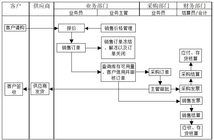 若何为工厂进行代销渠道有哪些? 人工智能 若何为工厂进行代销渠道有哪些? 若何为工厂进行代销渠道有哪些? 人工智能