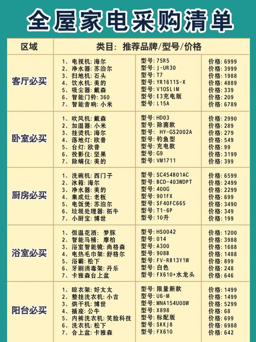 1万元入手9款常用家电超值清单分享 1万元入手9款常用家电超值清单分享 人工智能