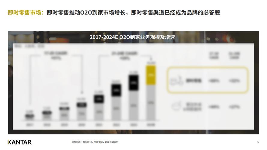 2024年即时零售消费电子行业白皮书 2024年即时零售消费电子行业白皮书 互联通信
